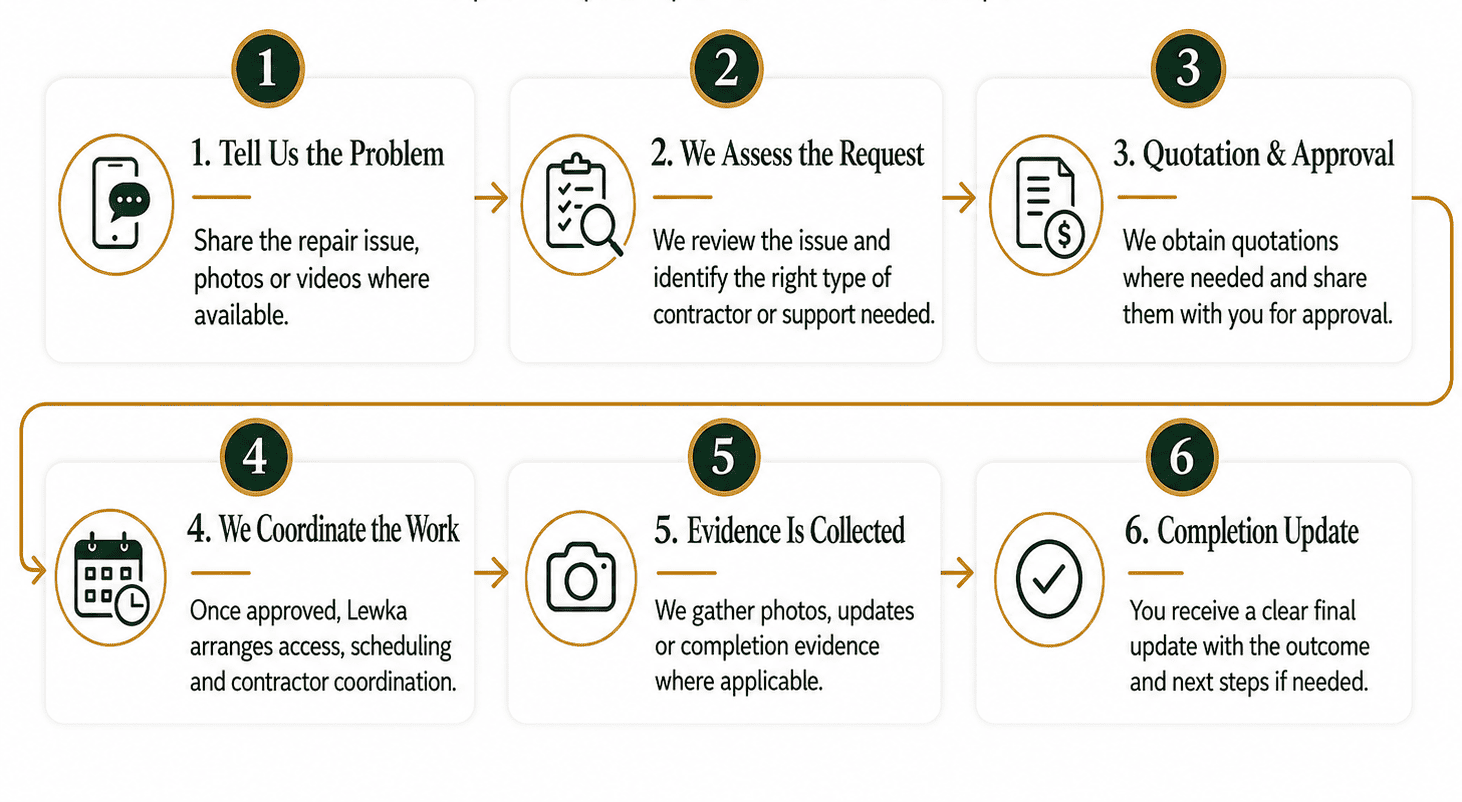 how property repair and coordination works diaspora services lewkaexperience.com (1)