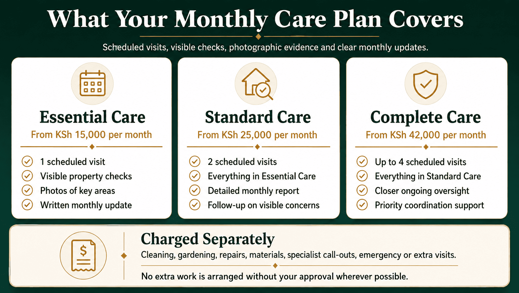monthly property check package lewkaexperience.com