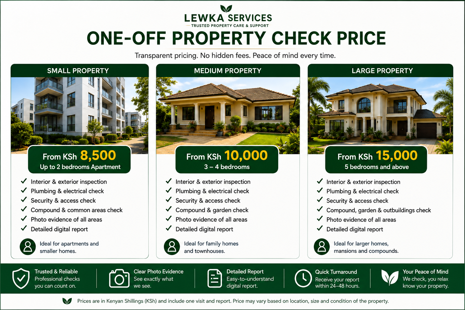 property check packages lewkaexperience.com